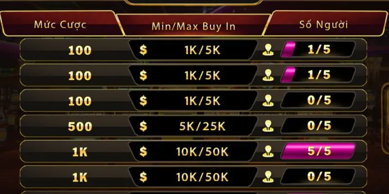 Phòng chơi Poker có đa dạng các hạn mức cược