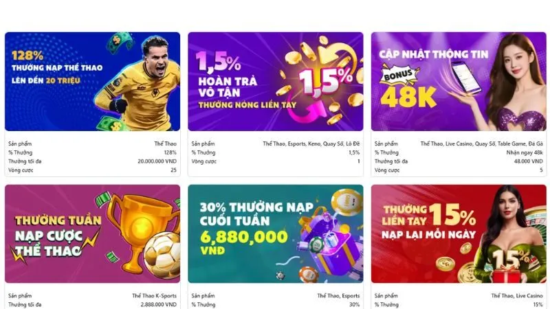 Max79 - Nhận khuyến mãi nhanh chóng, tiện lợi, chính xác
