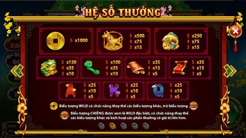 Biểu tượng trong game giúp tăng cơ hội thắng lớn hấp dẫn