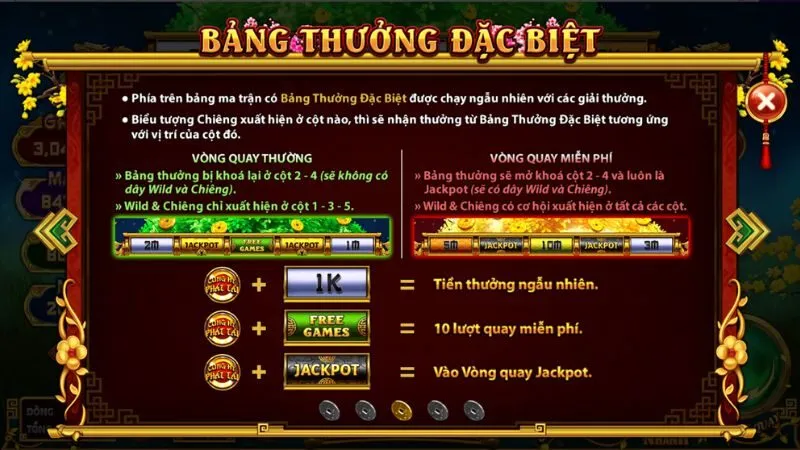 Jackpot lớn liên tục mang đến cơ hội trúng thưởng giá trị