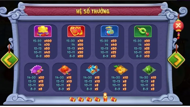 Hệ thống biểu tượng đa dạng giúp tăng cơ hội trúng thưởng lớn